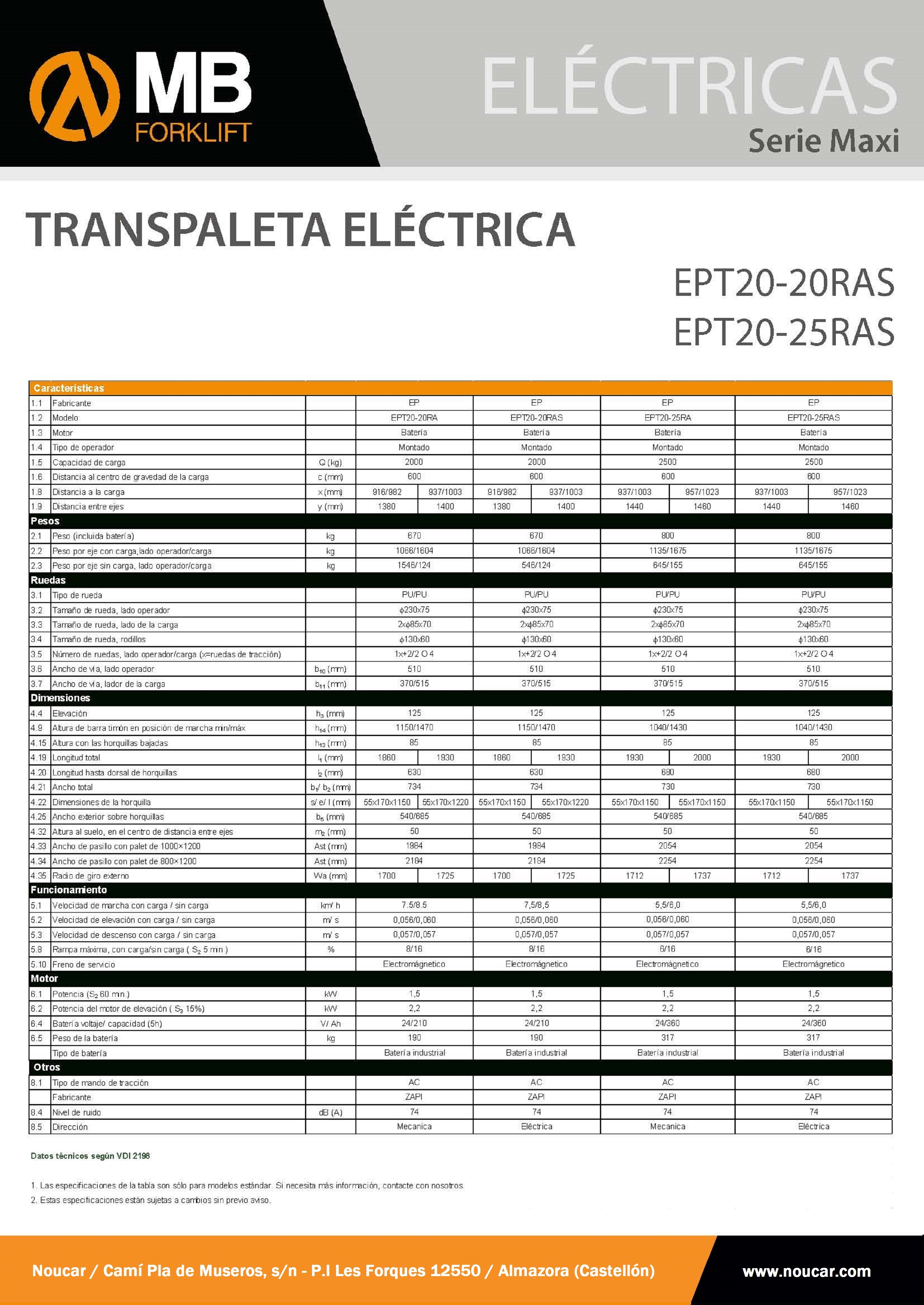 Catálogo EPT20-20RAS